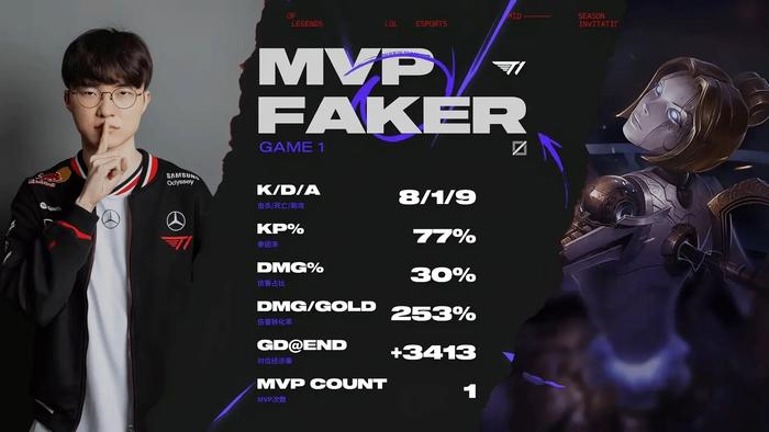 关于SKT带队取胜！，Faker重要时刻战术调整赛场气氛高涨的信息-开云品牌