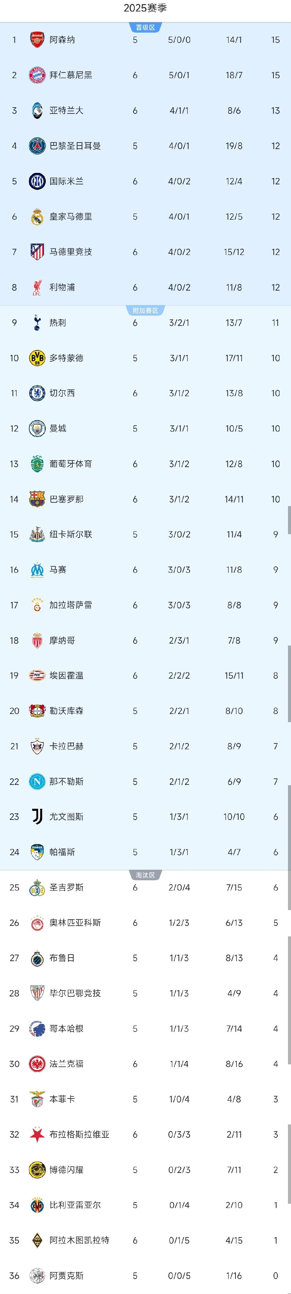 欧冠倒计时；切尔西赛后再遭质疑；细节引发关注；管理层满意；训练强度明显提升的简单介绍-开云品牌